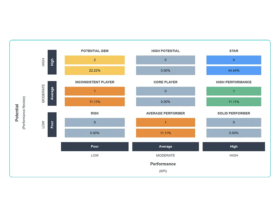 9 box talent AI KPI generator - hulutarget