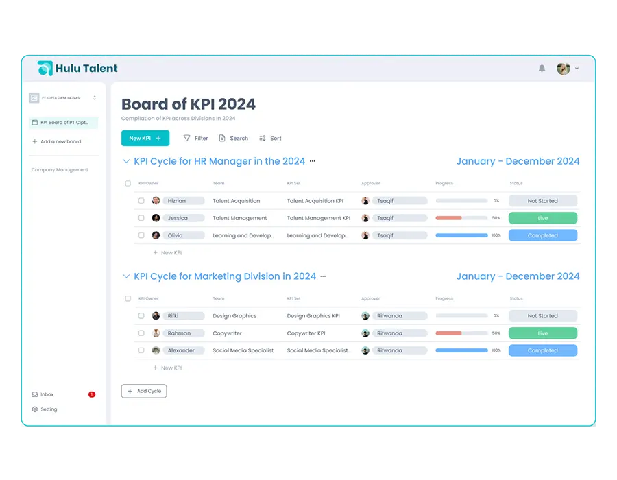 KPI board AI KPI generator - hulutarget