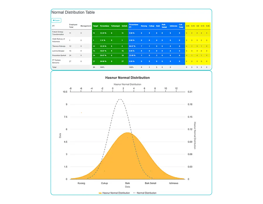 analitik holistik AI KPI generator - hulutarget